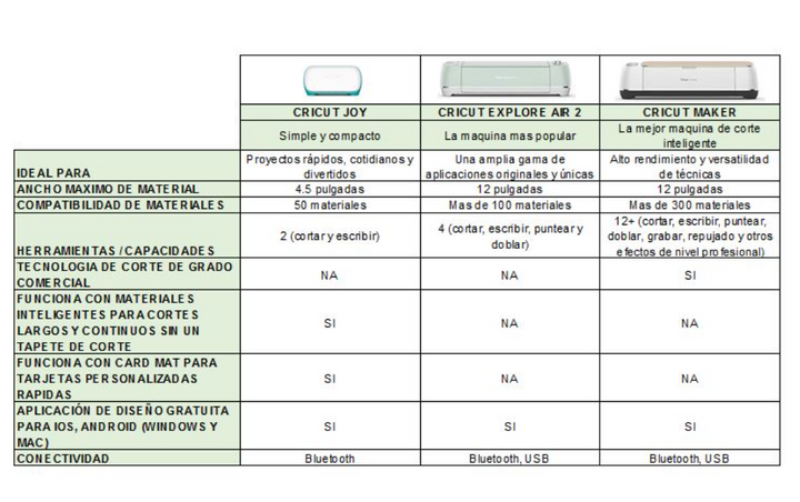Mini Plotter - Cricut JOY